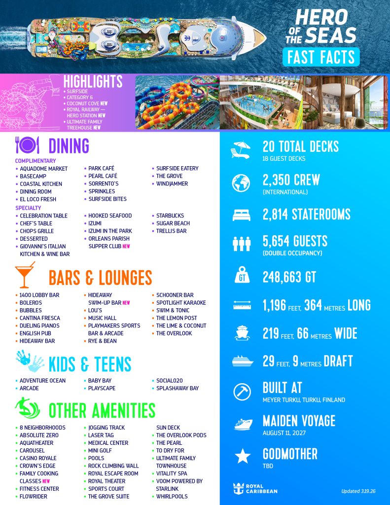 Hero of the Seas Fast Facts Infographic English